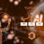 A detailed technical diagram illustrating the multi-agent system and core architecture required to build agentic AI, featuring a manager agent and specialized worker agents.