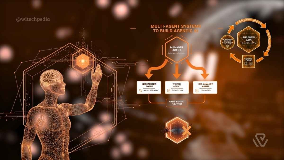 A detailed technical diagram illustrating the multi-agent system and core architecture required to build agentic AI, featuring a manager agent and specialized worker agents.