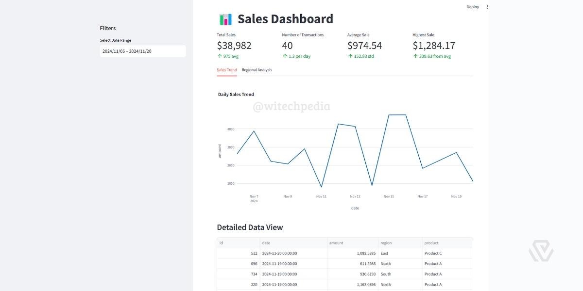 Best Ai Tools 2026 Claude Ai Dashboard Screenshot For Ai Productivity Tools