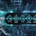 A comprehensive infographic showing the evolution of artificial intelligence from the 1950 Turing Test to 2026 Agentic AI realities.