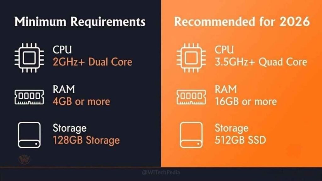 Windows 10 minimum and recommended system requirements for a free install in 2026