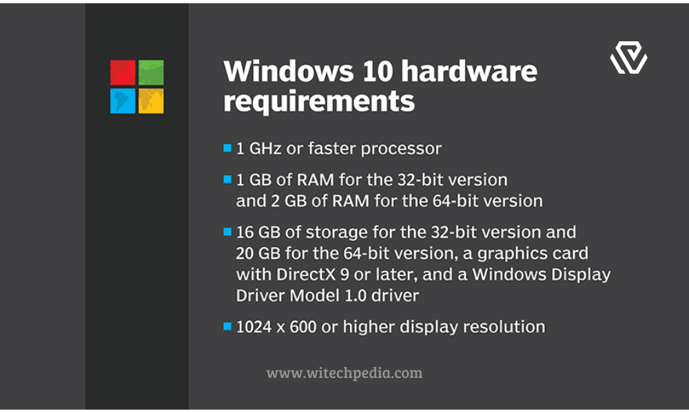 Windows 10 hardware prerequisites for free install guide