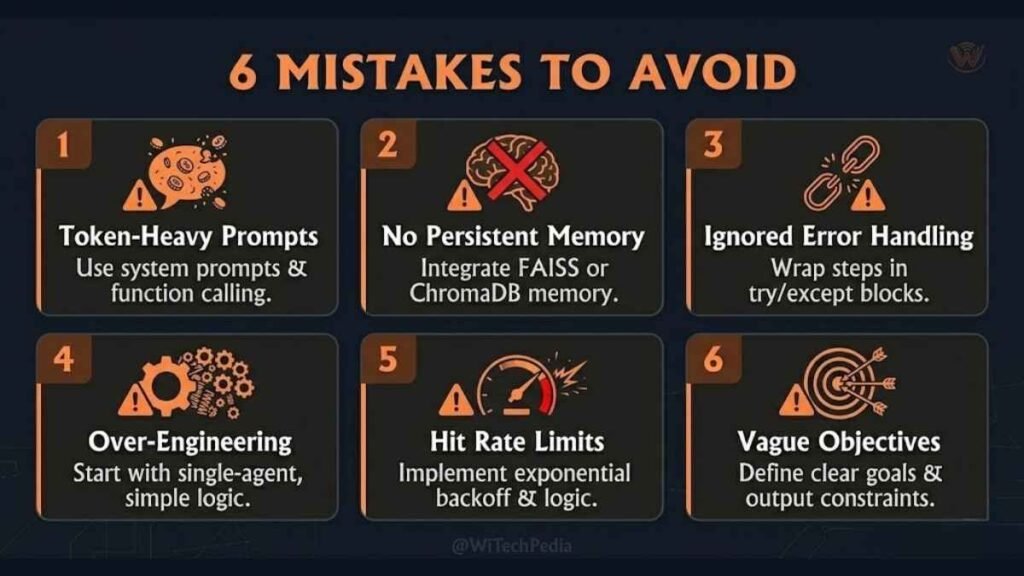 Infographic of 6 common mistakes when building free AI agents including token waste, missing memory, and poor goal definition