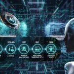 Infographic showing the evolution of AI from 1950 to 2026, including the Turing Test, AI Winters, Deep Blue, and modern autonomous agents.