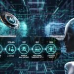 Infographic Showing The Evolution Of Ai From 1950 To 2026, Including The Turing Test, Ai Winters, Deep Blue, And Modern Autonomous Agents.