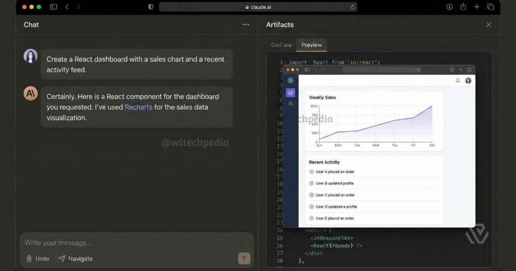 Claude AI Artifacts feature showing real-time code rendering and React dashboard generation.