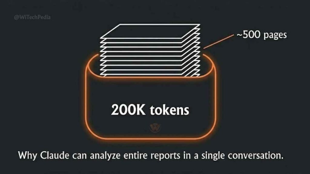 Visual showing Claude 200000 token context window capacity for research documents