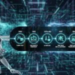 The Evolution of Artificial Intelligence: From Turing to 2026 Realities