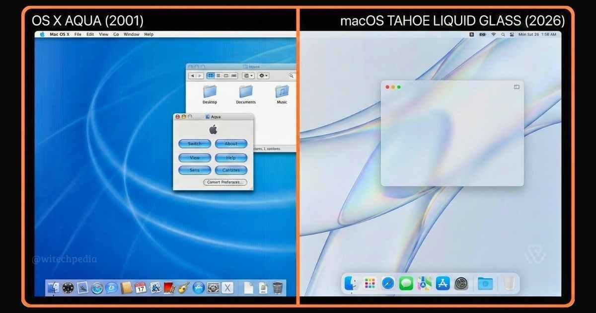 Comparison of the original Mac OS X Aqua interface (2001) and the modern macOS 26 Tahoe Liquid Glass UI.