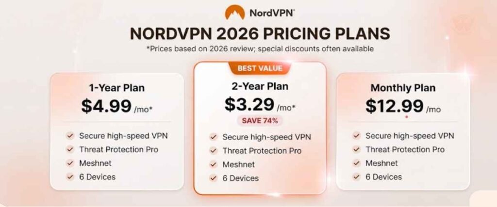 Nordvpn Review 2026 Pricing And Subscription Plans