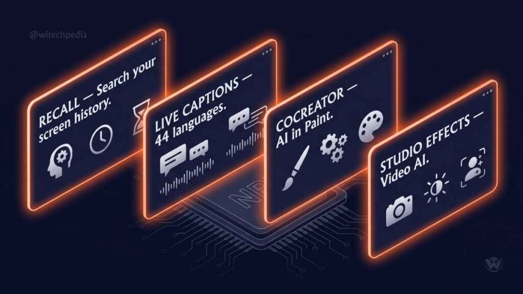 Windows 11 Copilot Plus PC features including Recall, Live Captions, and Cocreator shown as glowing AI interface panels