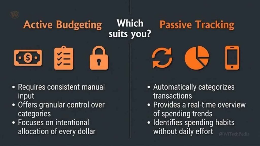 Infographic comparing active budgeting vs passive expense tracking for the best budgeting app choice