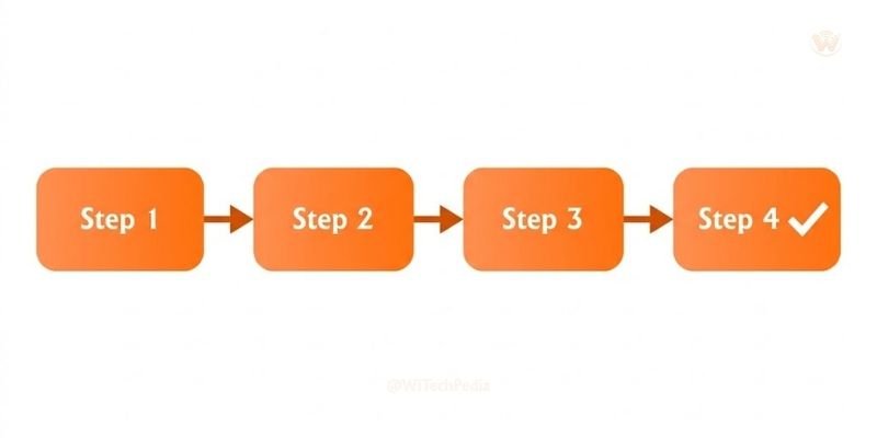 Chain-of-thought prompting diagram showing step-by-step AI reasoning