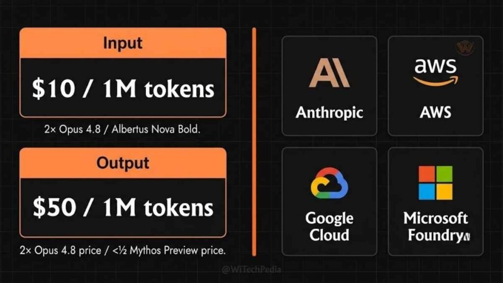 Infographic showing Claude Fable 5 token pricing and availability across Anthropic, AWS, Google Cloud, and Microsoft Foundry