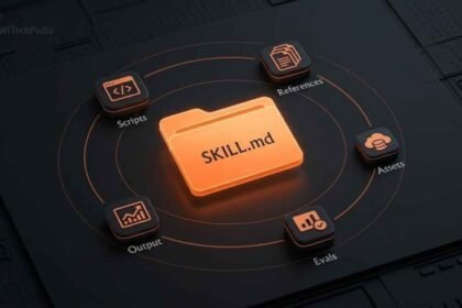 Claude Skills reusable instruction system shown as glowing modular folders on a dark tech interface in 2026