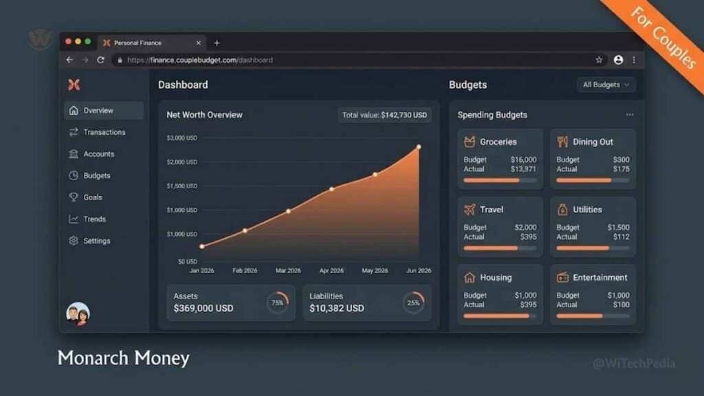Monarch Money all-in-one finance dashboard mockup showing budgeting, investing, and net worth tracking