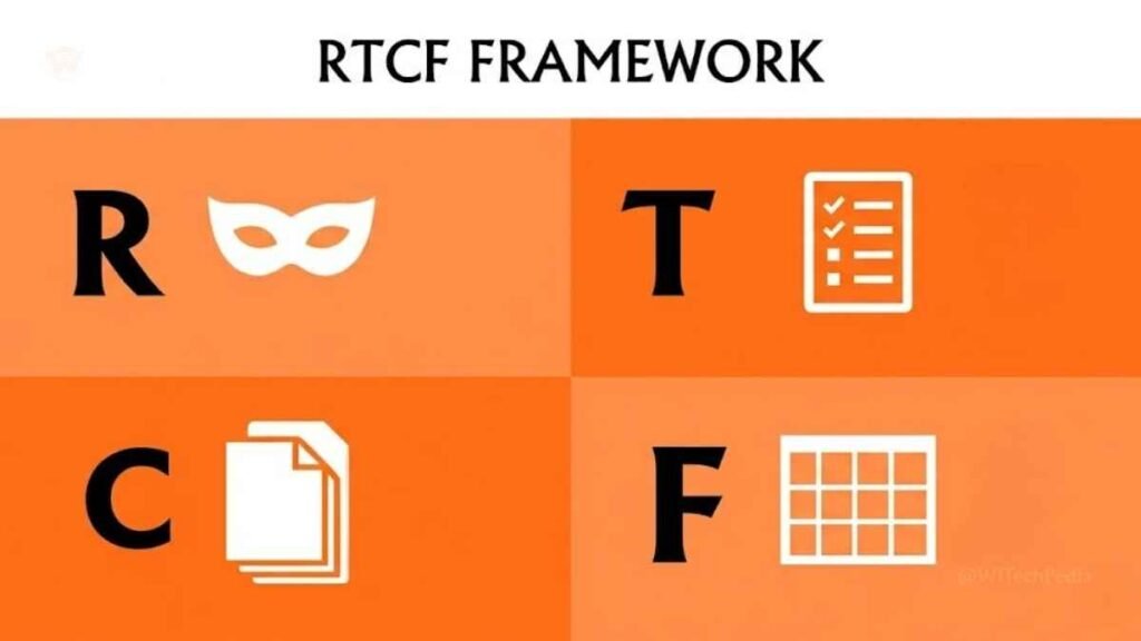 RTCF framework infographic for prompt engineering: Role, Task, Context, Format