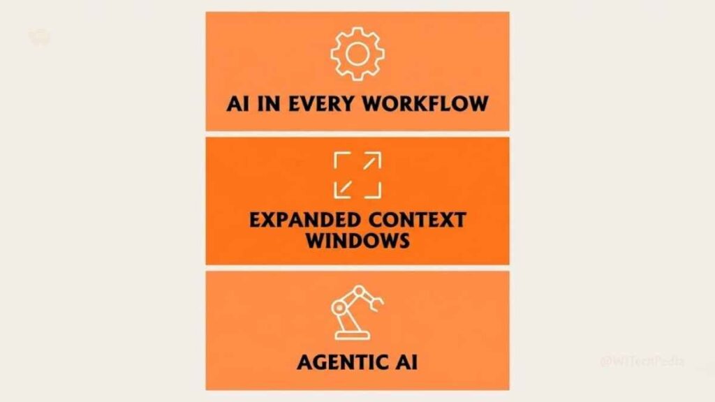 Infographic showing why prompt engineering guide skills matter in 2026 AI workflows