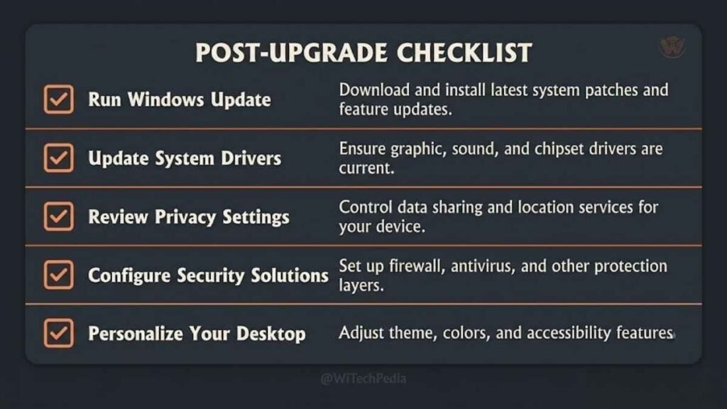 Visual checklist of Windows 11 post-upgrade setup steps including driver updates, Windows Update, and privacy settings