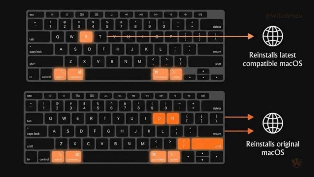 Keyboard shortcut diagram for macOS Internet Recovery showing Command Option R and Command Option Shift R keys